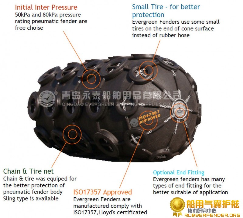 青岛永泰供应充气橡胶护舷船舶看完橡胶碰垫